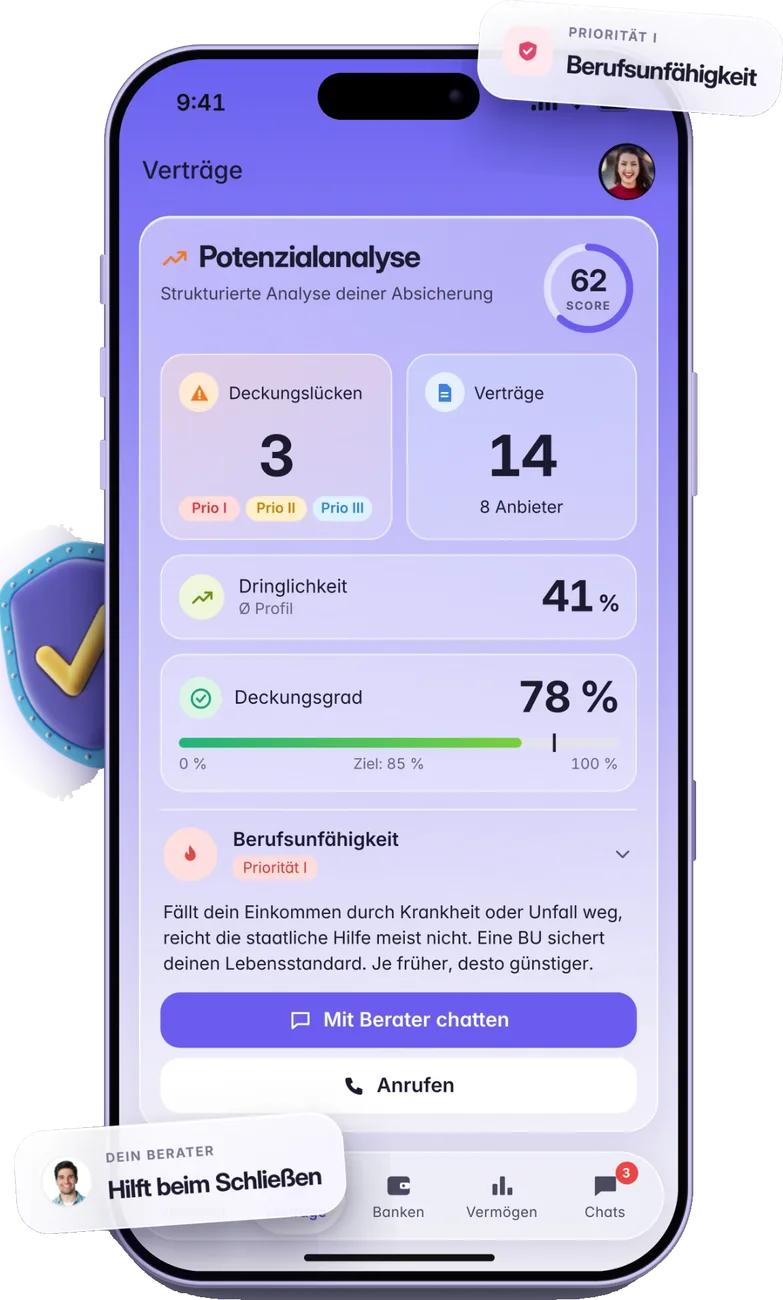 Finanda App Potenzialanalyse mit Deckungslücken und Deckungsgrad